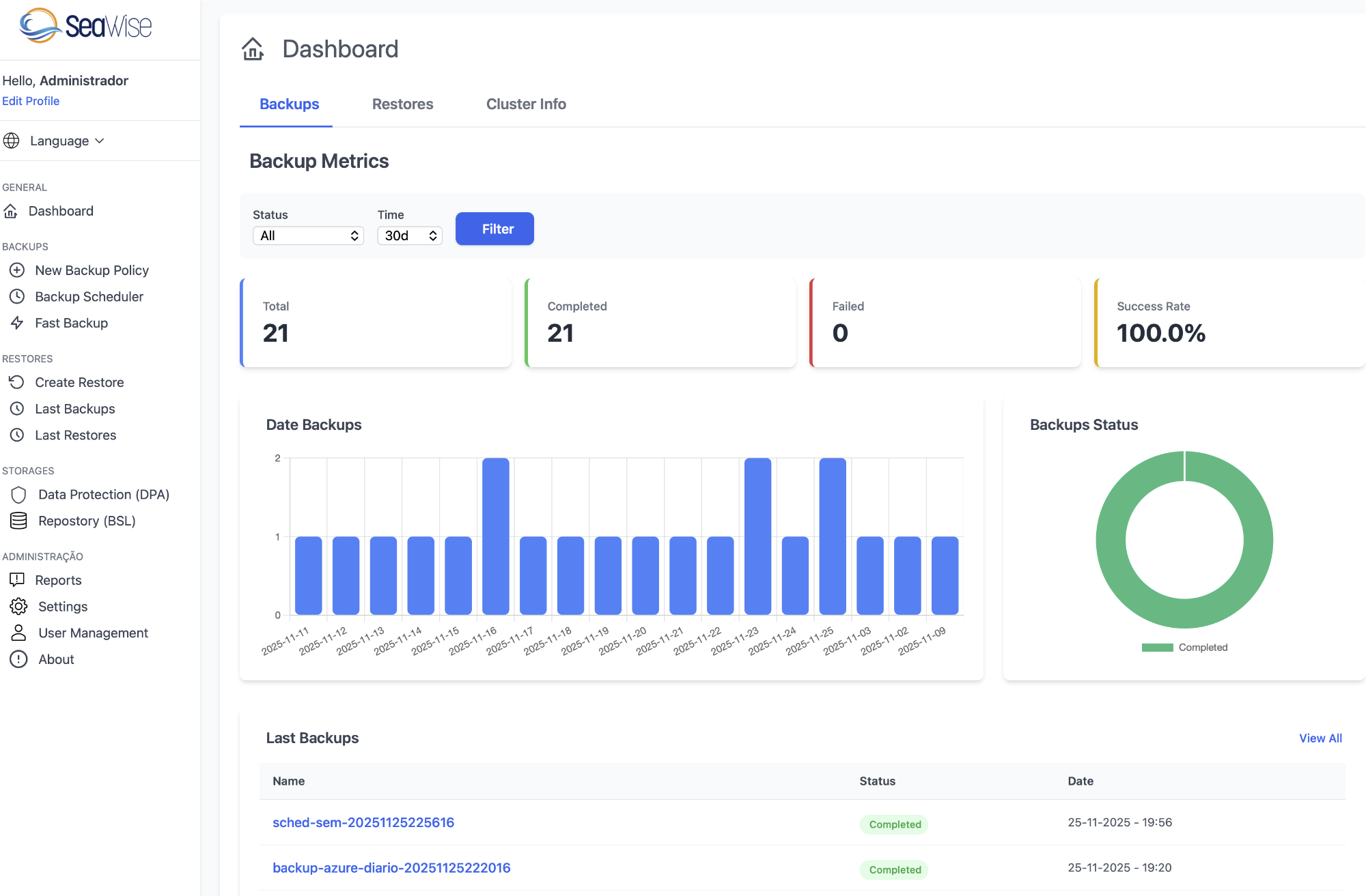 Seawise Dashboard