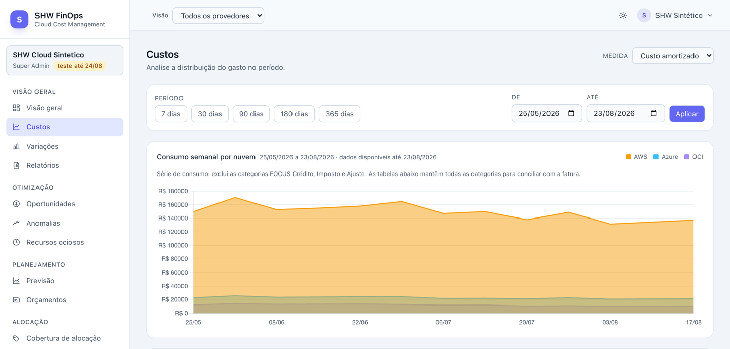 Painel de custos do Seawise Compass consolidando AWS, Azure e OCI